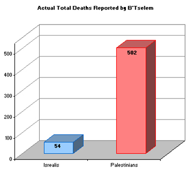 Media Study of Oregonian News Coverage: Some lives are more equal than others . . .